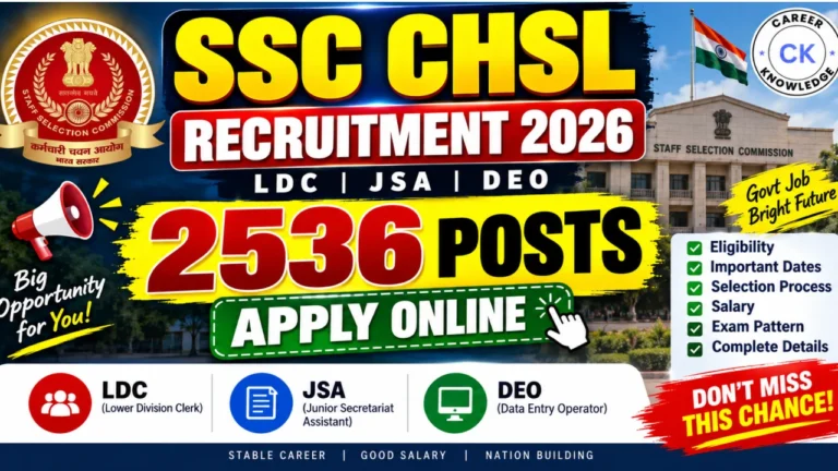 SSC CHSL Recruitment 2026